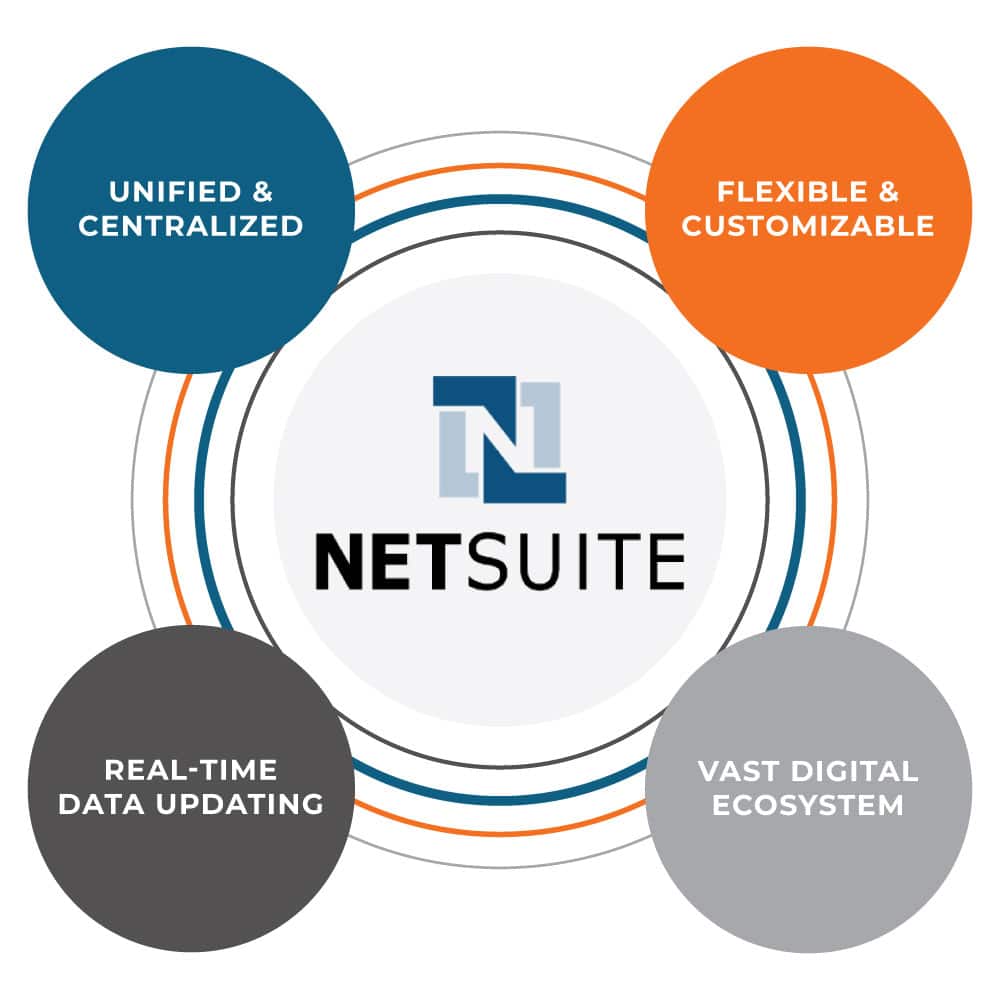 What is NetSuite? An ERP overview by eXtendTech