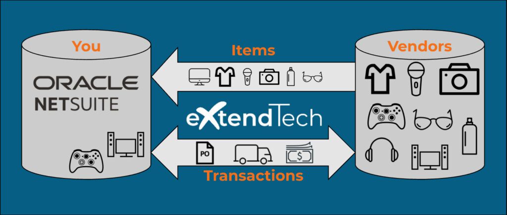 not having your items synchronized with your vendors is a problem for everyone in the organization and what you can do to remedy it.