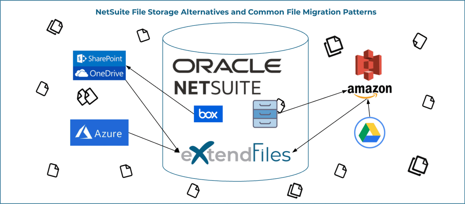 Making Moves NetSuite File Storage Migration Patterns eXtendTech