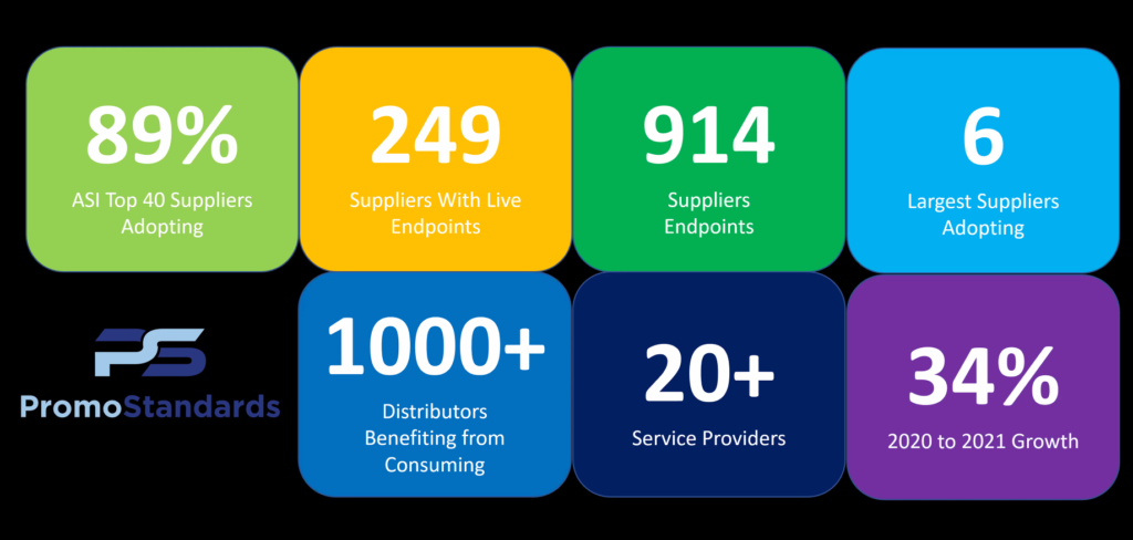 PromoStandards Summary