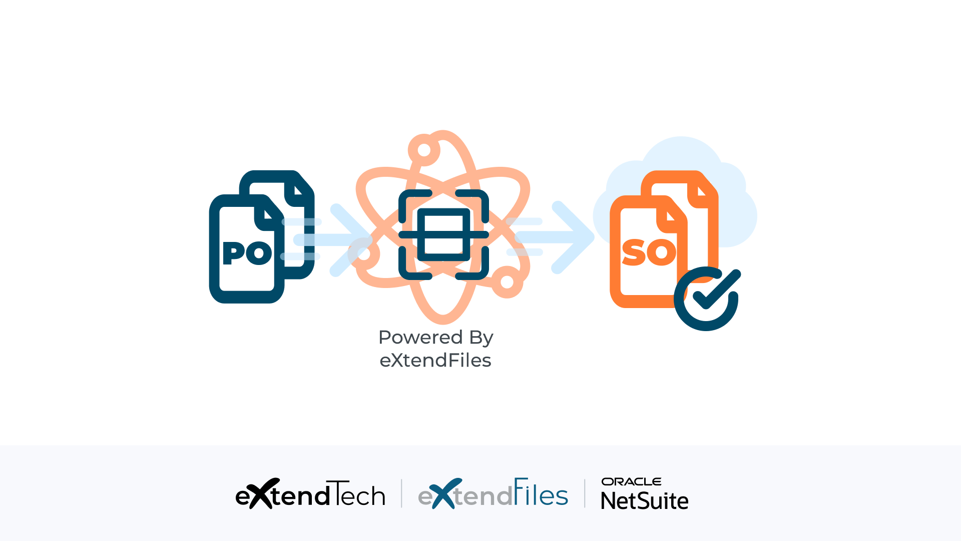 eXtendTech - eXtendFiles utilizing AI - Purchase Order to Sales Order