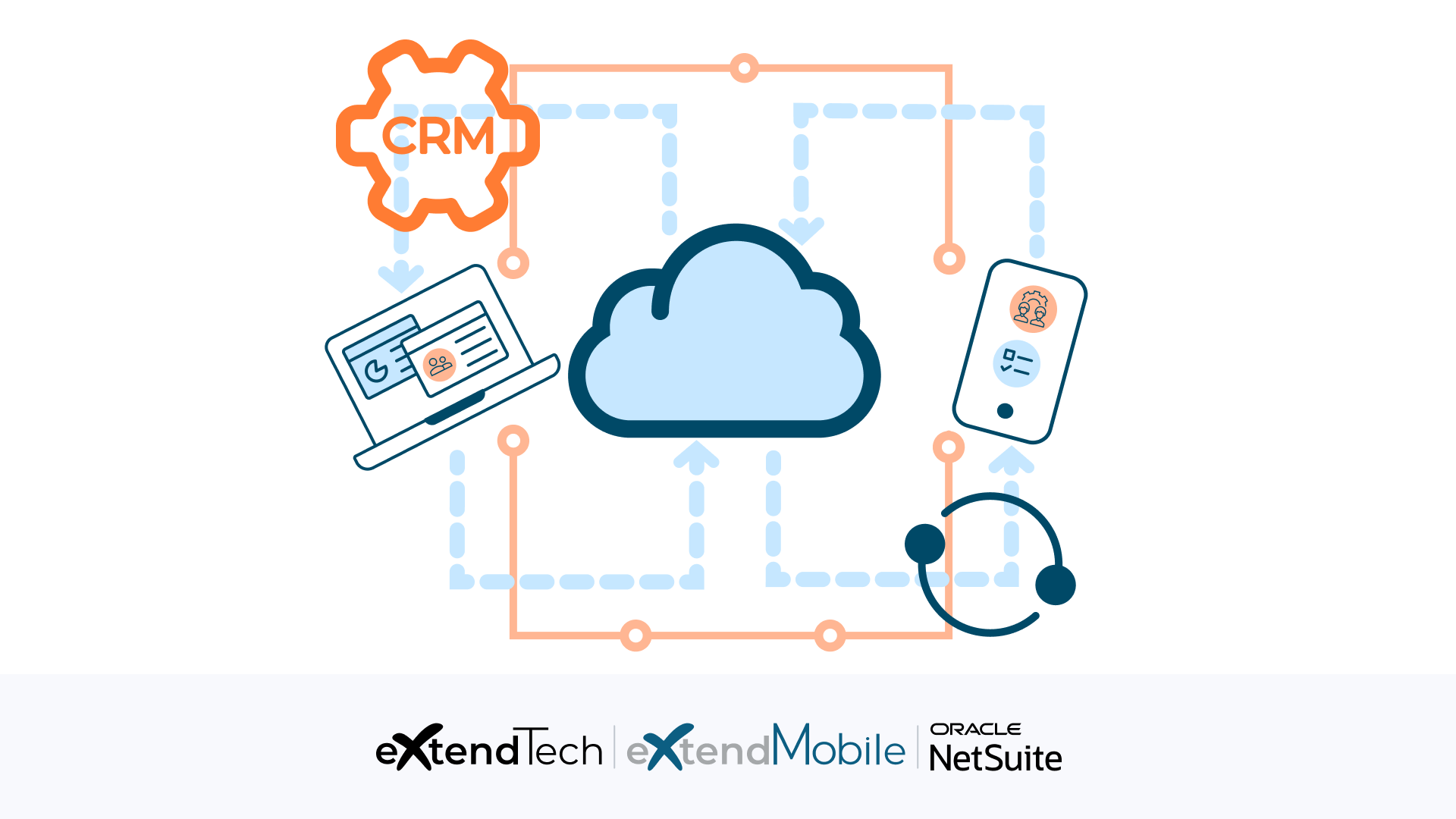 Diagram of CRM cloud and mobile data integration with eXtendTech eXtendMobile and Oracle NetSuite logos.
