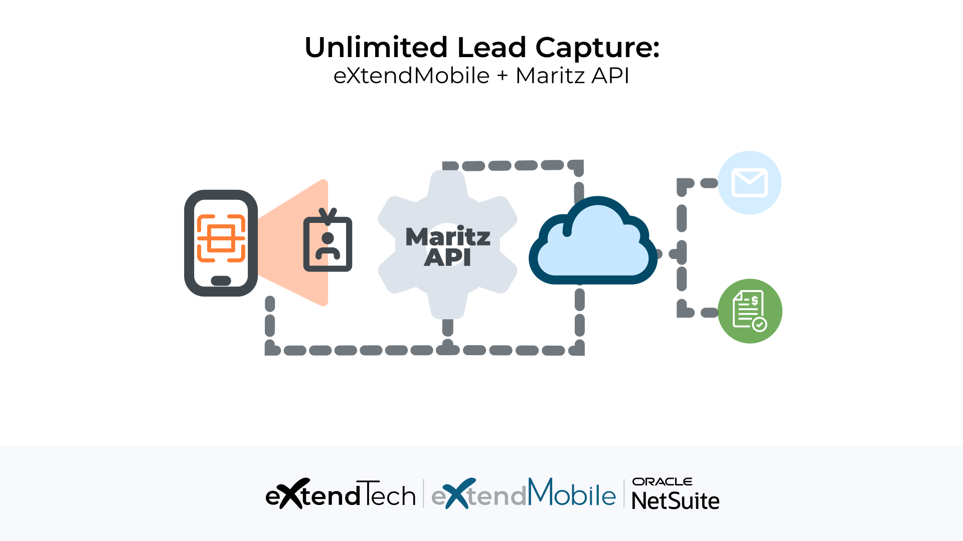 Leveraging eXtendMobile with Maritz’s trade show lead capture platform