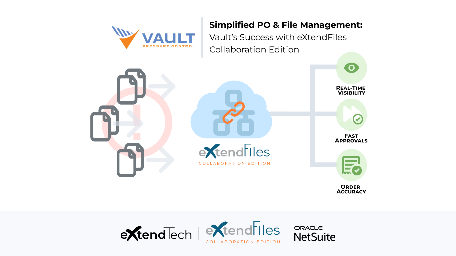 Simplified PO & File Management: Vault’s Success with eXtendFiles Collaboration Edition